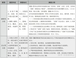 申论答题技巧(申论答题技巧方法总结)