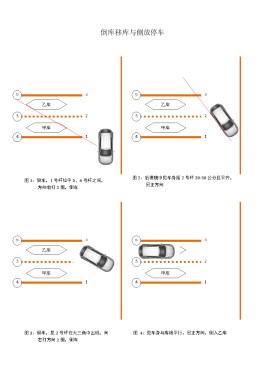 汽车移库技巧(轿车移库)