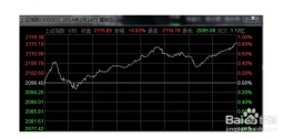 打新股技巧(打新股技巧最佳时间 论坛)