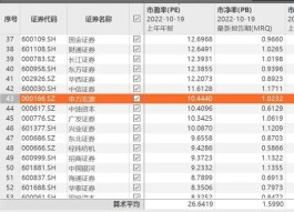 杠杆ETF“上新”！有利于配置中国资产