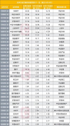 信号又现！多只中证1000ETF、创成长ETF等高额成交，资金底部布局意愿增强，与2018调整后期极相似