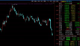 贵州茅台六连阴下破1700元 机构仍维持2500元目标价