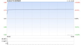 11月15日沪深两市涨停分析：乾景园林走出5连板 三湘印象、神奇制药收获4连板