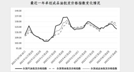 国际油价五连涨 成品油价这次怎么调？