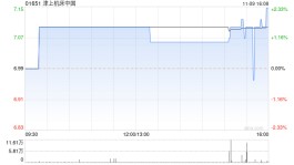 津上机床中国将于2023年1月9日派发中期股息每股0.4港元