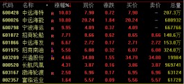 8天翻倍！牛股频出，这一板块站上风口？昔日“神车”复活，ST众泰一字涨停......