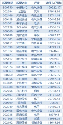 什么情况？外资净卖茅台27亿！这些白酒也被大卖，重点加仓超级赛道，近17亿杀入宁德时代！