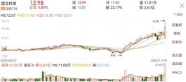 “95后”前财经女记者斥资1.96亿，将拿下A股公司！父母身份不简单…