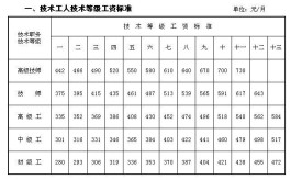 2月份工资怎么算(二月只有28天工资怎么算)