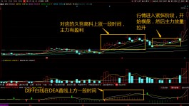 短线技巧(币圈短线技巧)