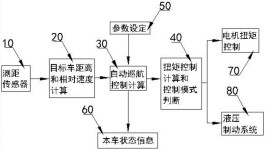 控制方法(质量控制方法)