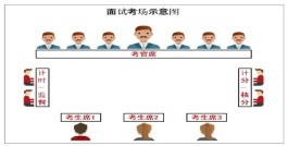 结构化面试技巧(社区结构化面试技巧)