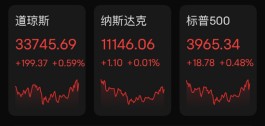 原油又大跌！