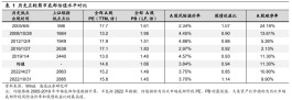 海通证券荀玉根：年内第二波行情有望展开 这轮行情优先关注数字经济+新能源