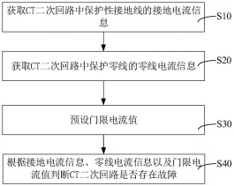 电路故障分析方法(电路故障分析方法教学视频)