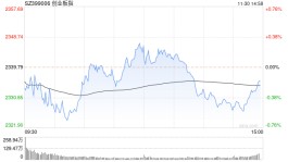 快讯：指数午后震荡翻绿 汽车整车板块逆市大涨