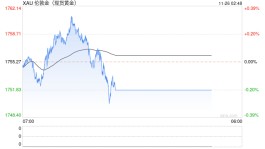 全球央行正大举买进黄金？世界黄金协会：购买量将创上世纪60年代以来新高……