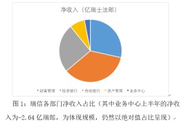 如何理解瑞士信贷的现状与前景