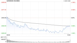 收评：三大指数缩量调整 数字货币板块午后冲高