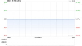 智纺国际控股发盈喜 预期前三季度纯利不超250万港元