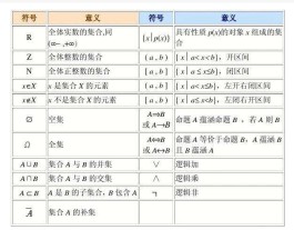 集合的表示方法(模糊集合的表示方法)