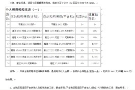 工资扣税怎么算(工资扣税怎么算2020)