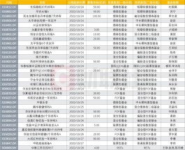 新基发行“温度”回升，本周32只新基发行，偏股型悄然增多，养老目标FOF成关注点