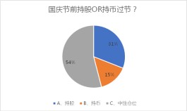 持股还是持币？“市场估值消化基本充分，保持一定仓位过节”