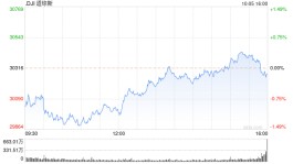 收盘：连续两日上涨后美股周三收跌