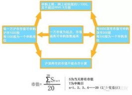 2017打新股中签技巧(2017打新股中签技巧和方法)