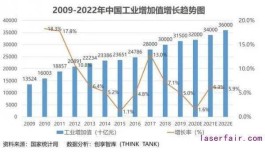 产业转型升级面临的问题及治理之策(产业转型升级的原因及措施)