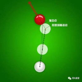 台球技巧(台球技巧瞄准绝技图)
