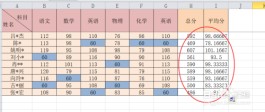 平均分怎么算(平均分怎么算 去掉一个最高分)