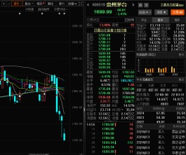 1699.99，贵州茅台“告别”1700元