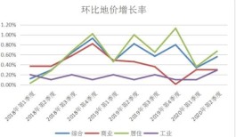 环比增长率怎么算(同比增长率怎么算)