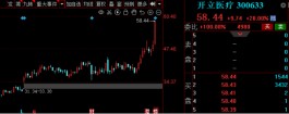 技术门槛较高，复合年增长率超20%！这个医药细分板块潜力巨大