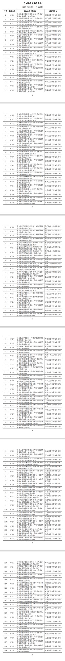 个人养老金代销机构，首批名单来了！