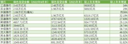 透视银行三季报“绿色”成绩单：六大行绿色信贷余额超11万亿 加码布局绿色债券