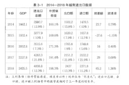 深入考察越南大半年，他得出了三点结论