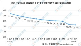 主营业务收入怎么算(营业总收入中的主营业务收入怎么算)