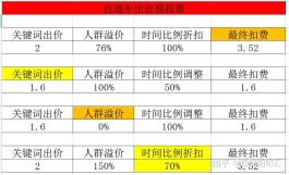 直通车出价技巧(直通车出价技巧与方法)