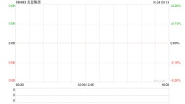 龙皇集团公布10月24日上午复牌