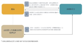 明日上市！又有杠杆ETF来港了