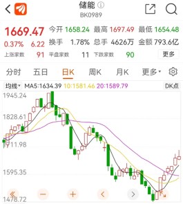 储能上市公司回应！上游供应偏紧，但未大面积停单
