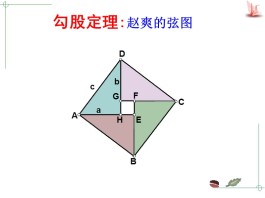 勾股定理的证明方法(勾股定理的证明方法最简单的6种)