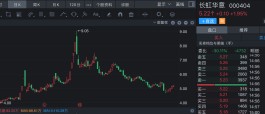 长虹华意前三季度净利大涨49%，应收账款高企，股东户数较年中膨胀