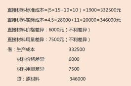 制造费用分配方法(成本核算的三种基本方法)