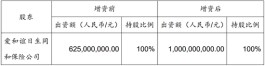 爱和谊日生同和（中国）拟增资3.75亿元  注册资本增至10亿元
