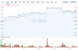 借买楼名义，南都物业成韩芳母子的“提款机”