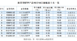 多只ETF涨停，逾60只医药基金单日涨超8%，“吃药”行情卷土重来了？